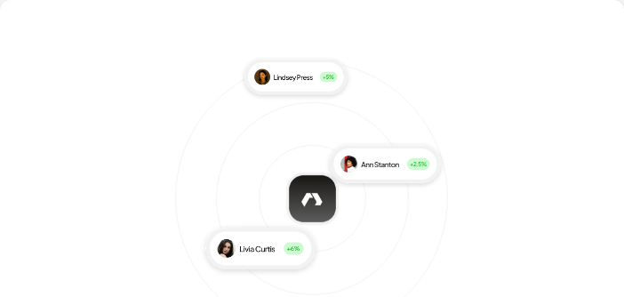 Customer experience intelligence network with profiles