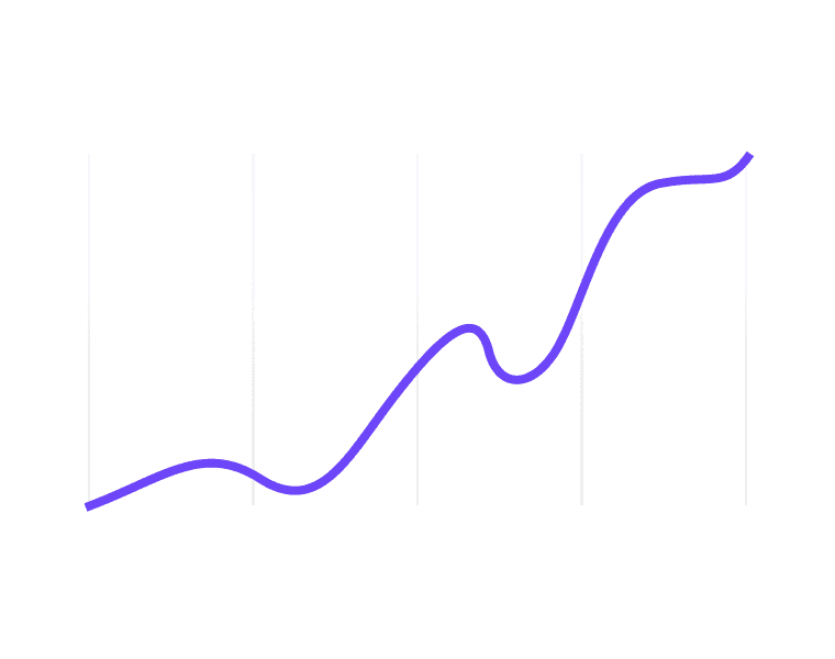 Productivity chart